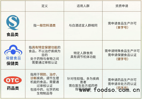 中國(guó)養(yǎng)生酒市場(chǎng)最新研究：預(yù)計(jì)2025年行業(yè)規(guī)模可達(dá)600億元