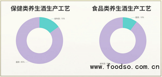 中國(guó)養(yǎng)生酒市場(chǎng)最新研究：預(yù)計(jì)2025年行業(yè)規(guī)?？蛇_(dá)600億元